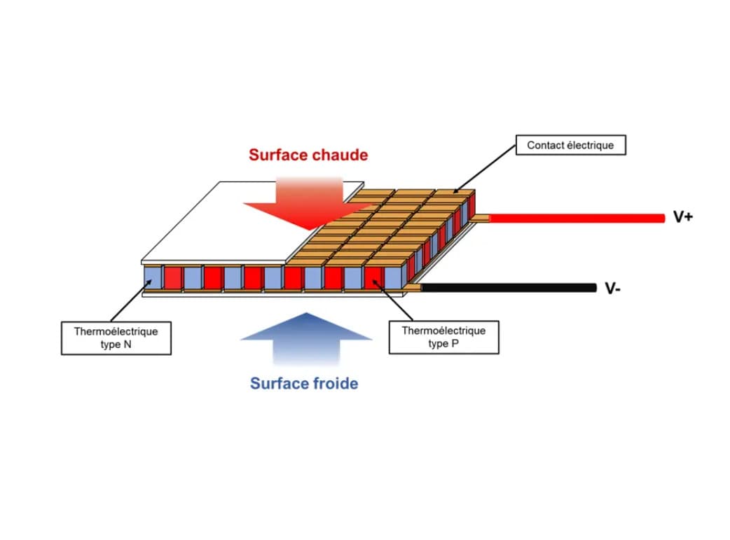 Energy Harvesting for Industrial IoT | MOÏZ